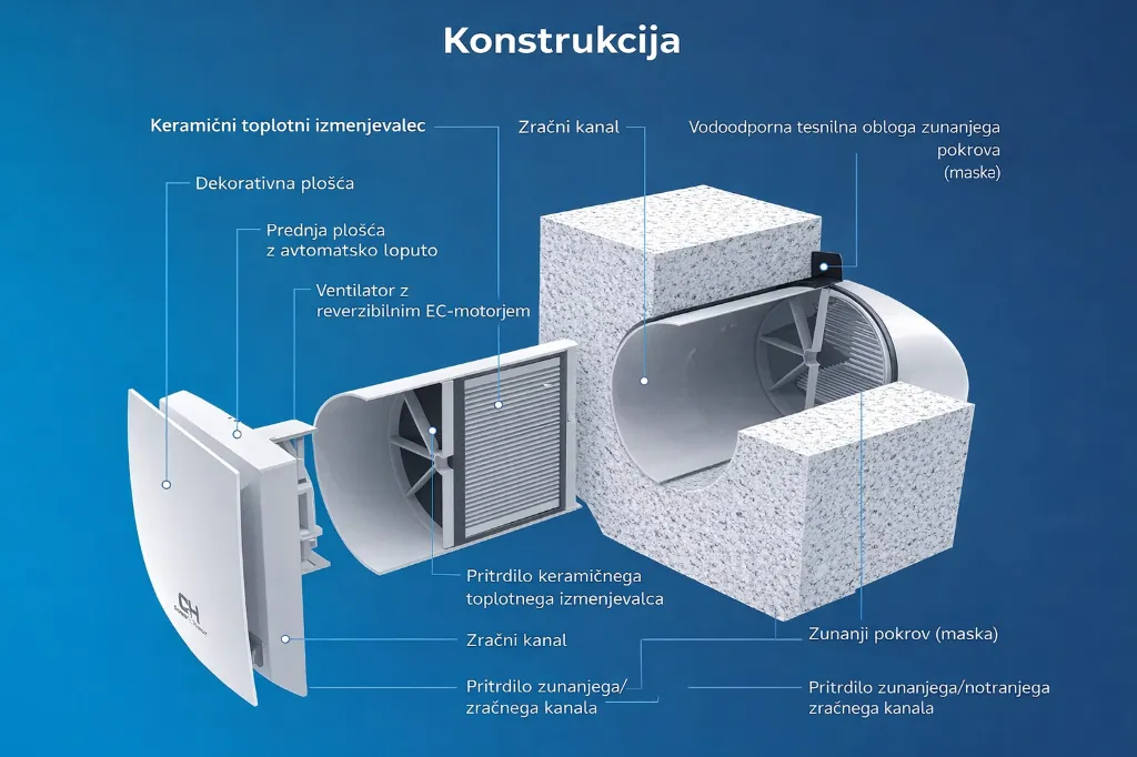 sestava rekuperatorja C&H- CH-HRV070K WF.webp